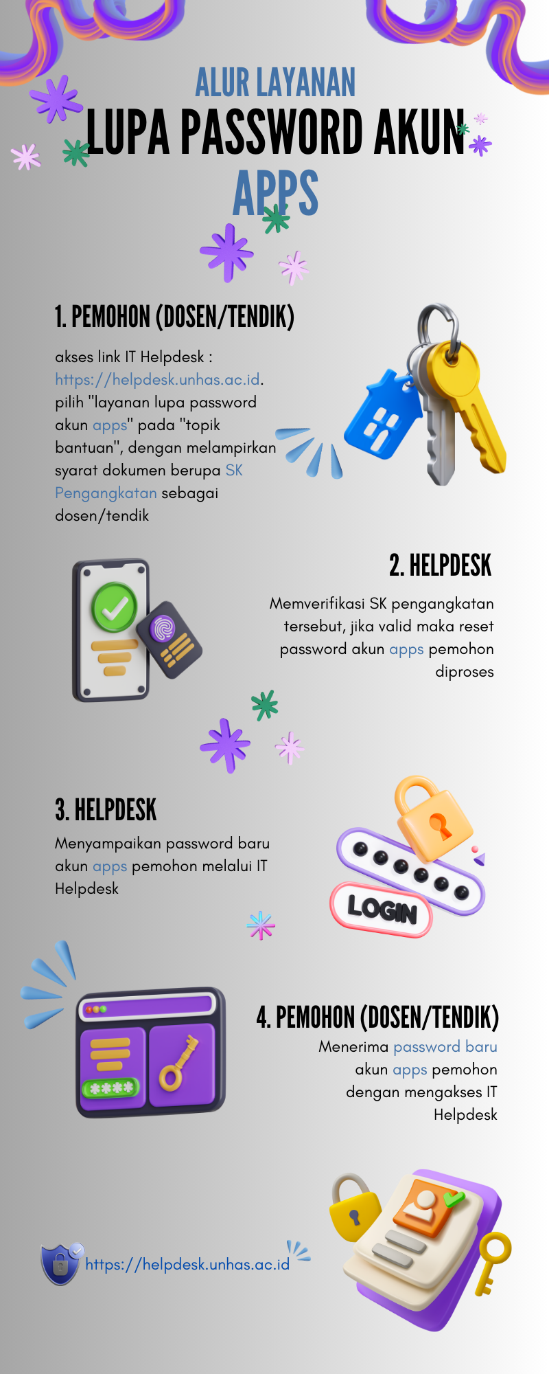 Layanan Lupa Password Apps